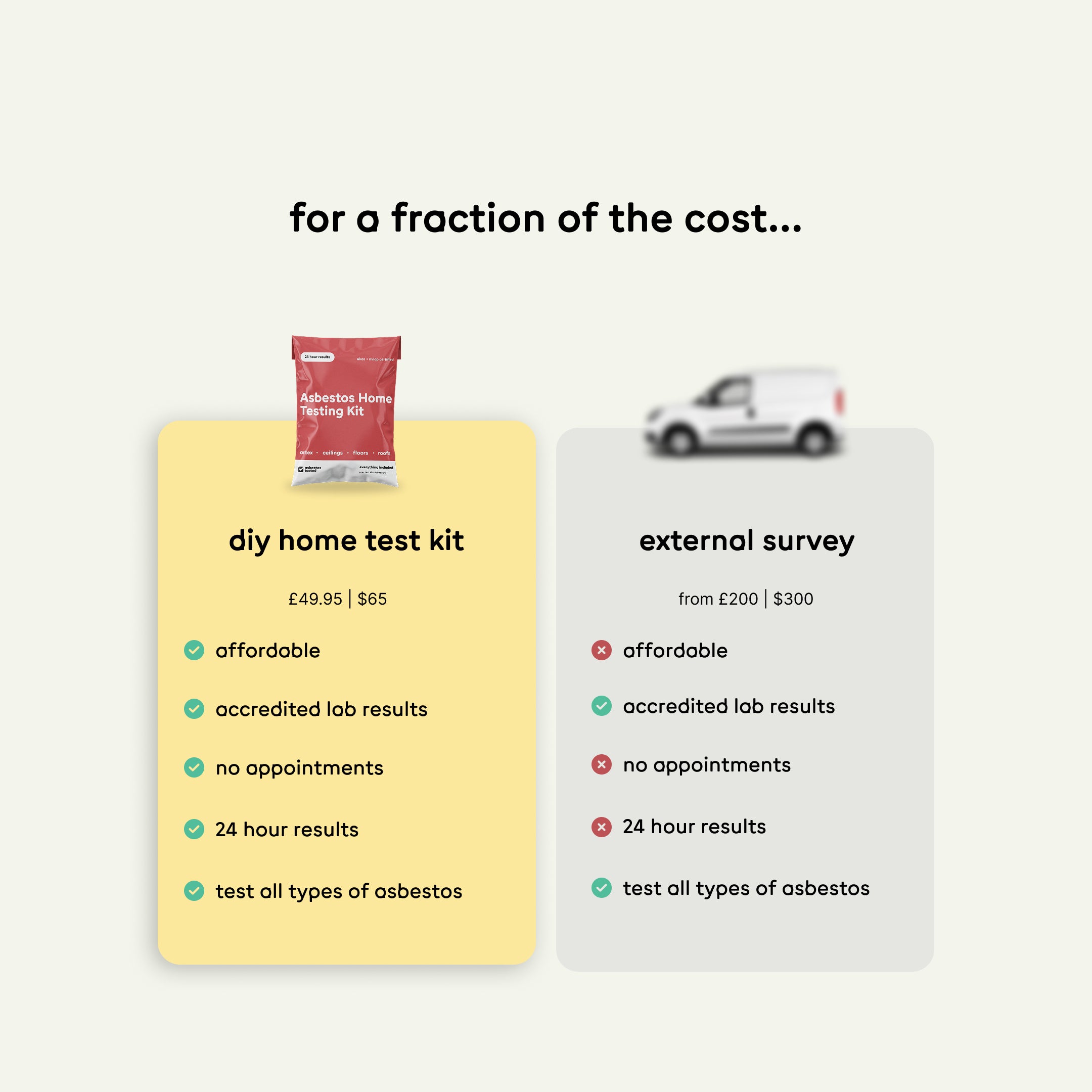 DIY Asbestos Test Kit + PPE